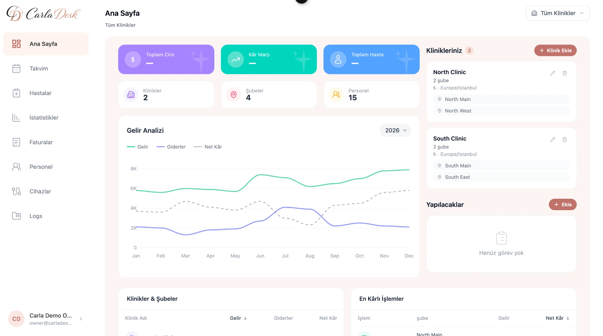 CarlaDesk Dashboard